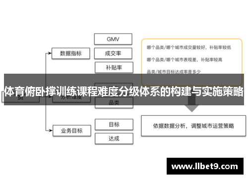 体育俯卧撑训练课程难度分级体系的构建与实施策略