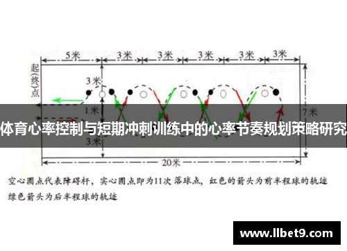 体育心率控制与短期冲刺训练中的心率节奏规划策略研究