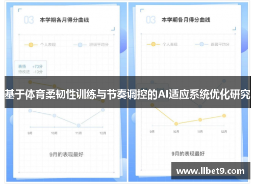 基于体育柔韧性训练与节奏调控的AI适应系统优化研究