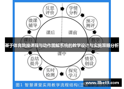 基于体育跳操课程与动作图解系统的教学设计与实施策略分析