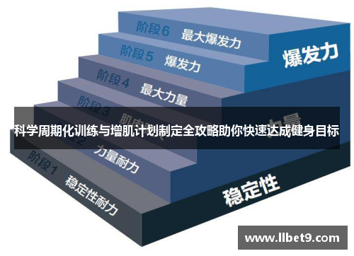 科学周期化训练与增肌计划制定全攻略助你快速达成健身目标